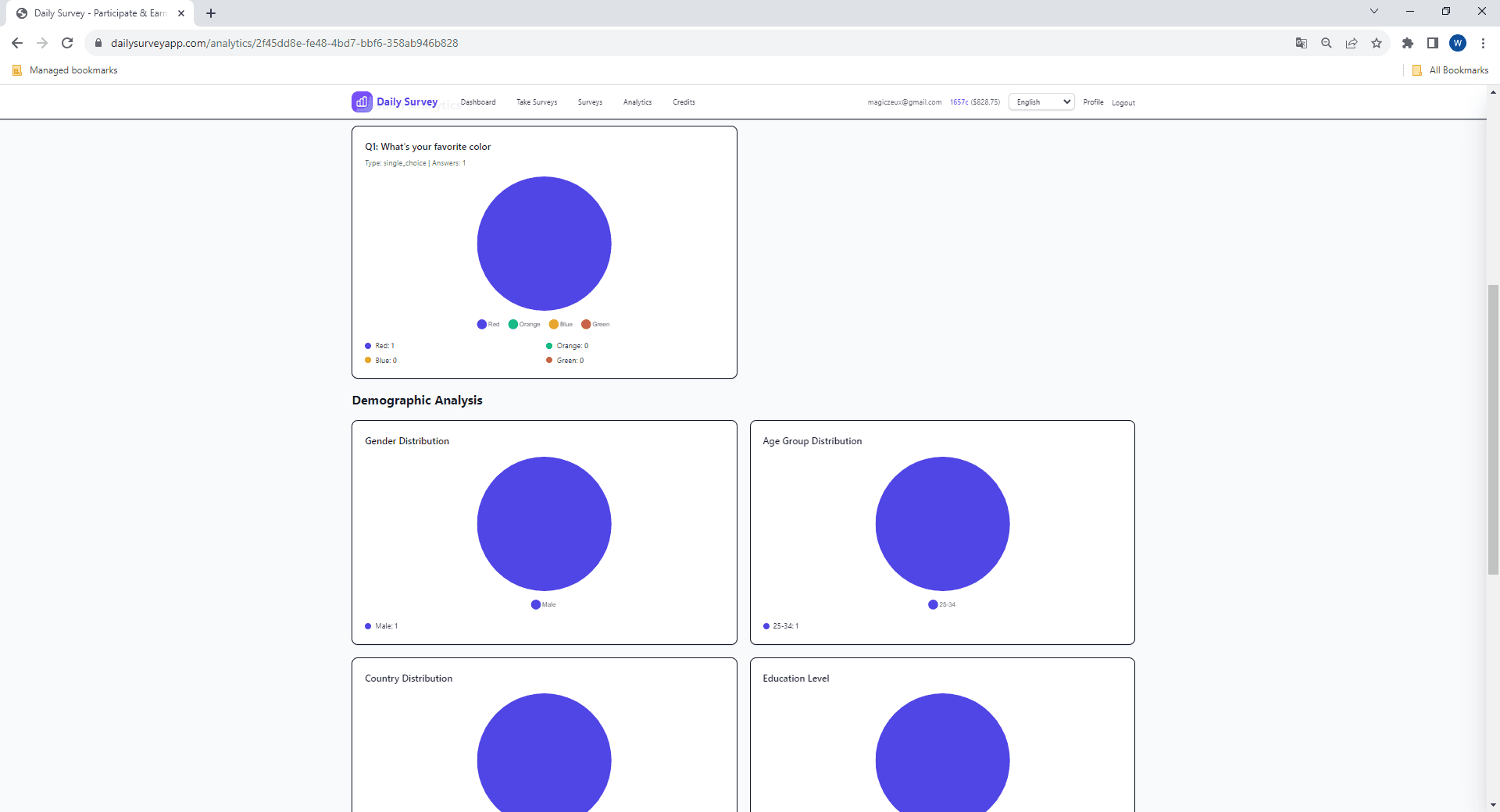 Gráficos interactivos mostrando datos de respuestas